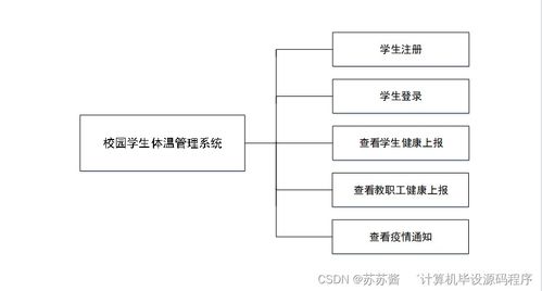 java計算機畢業(yè)設(shè)計校園學(xué)生體溫管理系統(tǒng) 程序 lw 部署