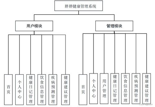 SpringBoot健康管理系統(tǒng) 如何選擇高質(zhì)量的計算機(jī)畢業(yè)設(shè)計與系統(tǒng)服務(wù)