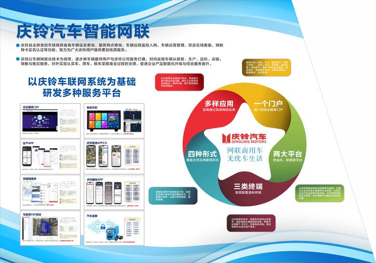 臻品智造 鈴動未來 慶鈴汽車多項創新科技閃耀2021重慶智博會